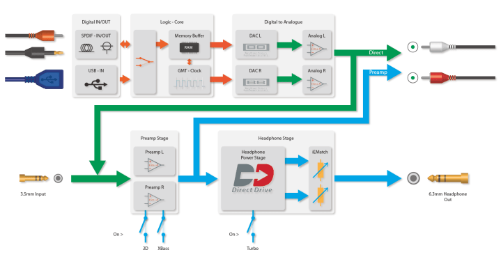 ifi_micro_idsd_block