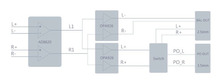 fiio_x7ii_am3a-module