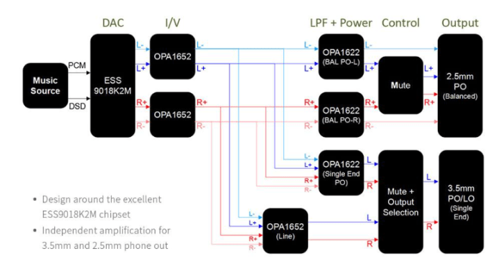 cayin_n5ii_block_diagram