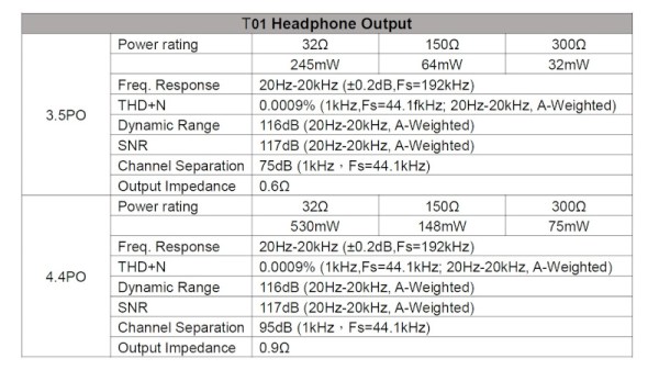 cayin_n6ii_t01-12-spec