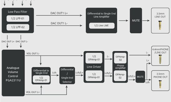 cayin_n6ii-e02-30_T01_diagram