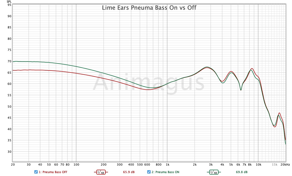 Lime Ears Pneuma Bass On vs Off