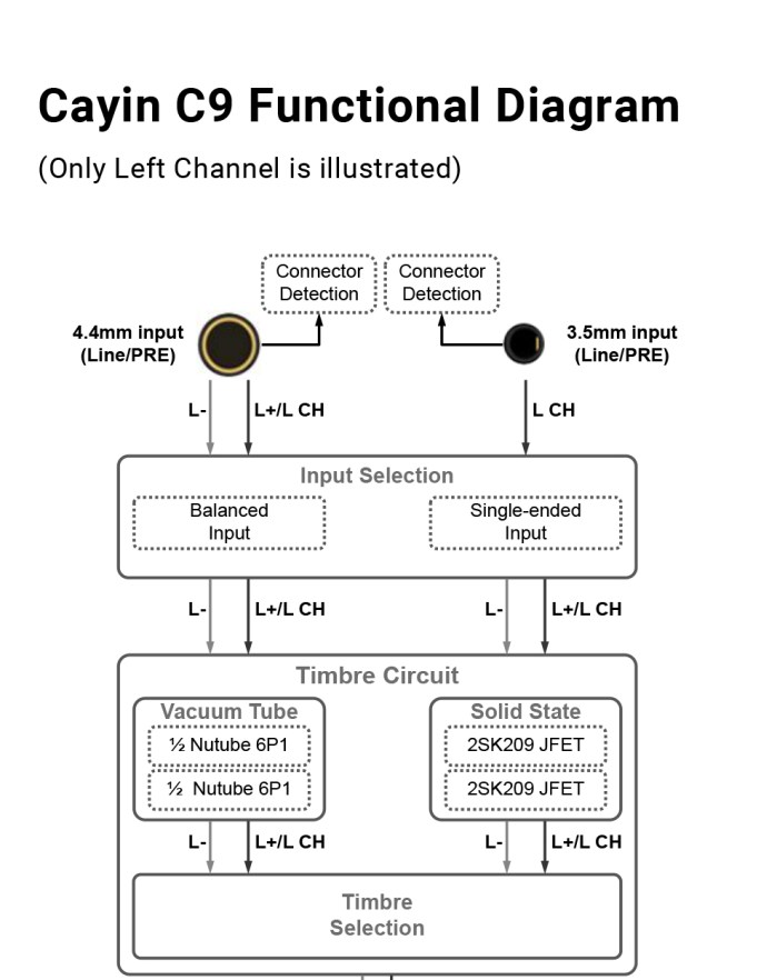 cayin-c9-33a