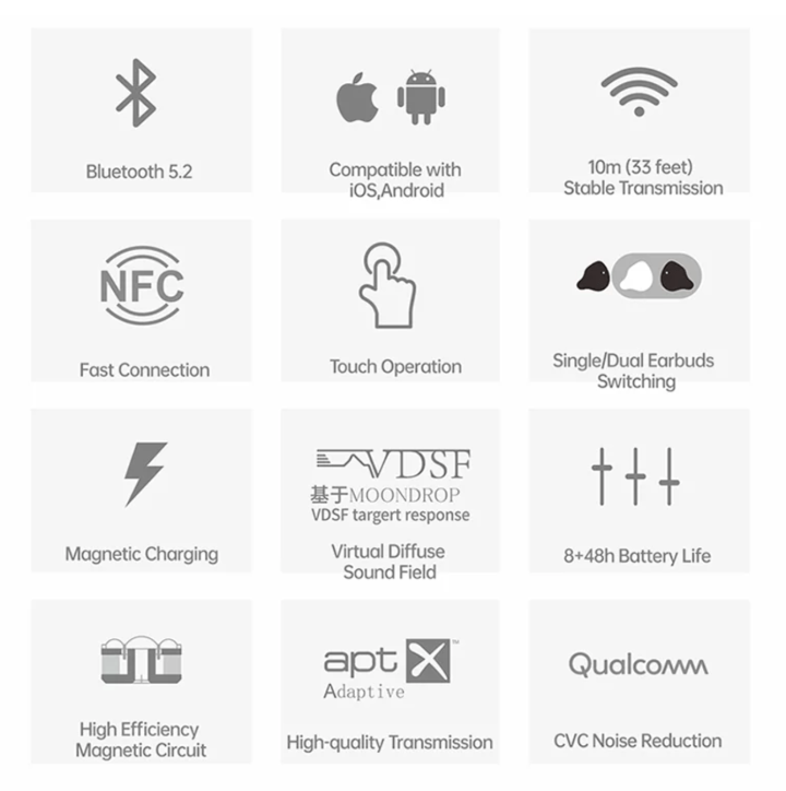 Moondrop Sparks Tech Specs