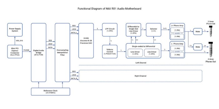 cayin-n6ii-r01-21-block_diag