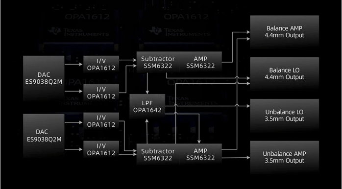R6 2020 Audio Circuit Design