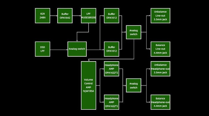hiby-rs6-50-amp_diagram