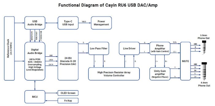 cayin-ru6-27