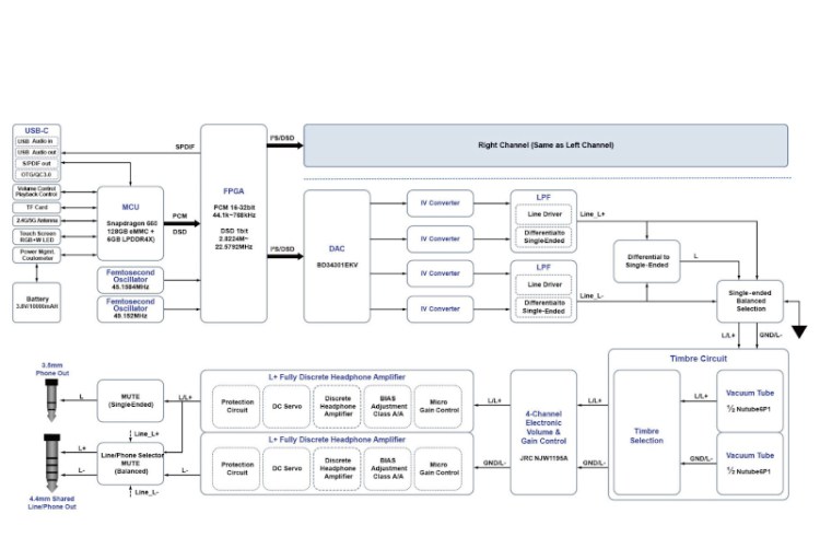 cayin-n8ii-42-b_block_diagram