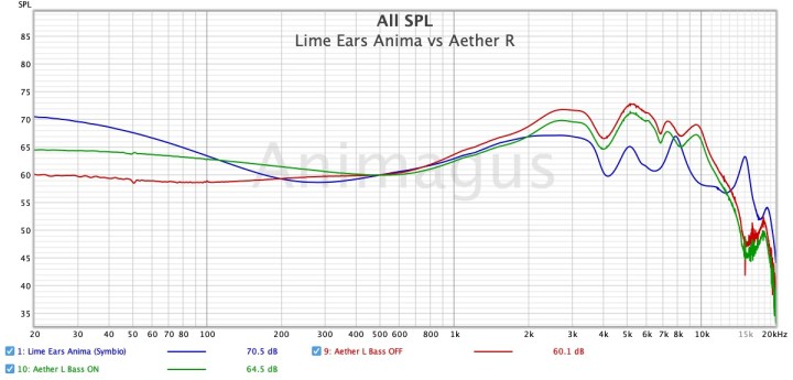 Lime Ears Anima vs Aether R