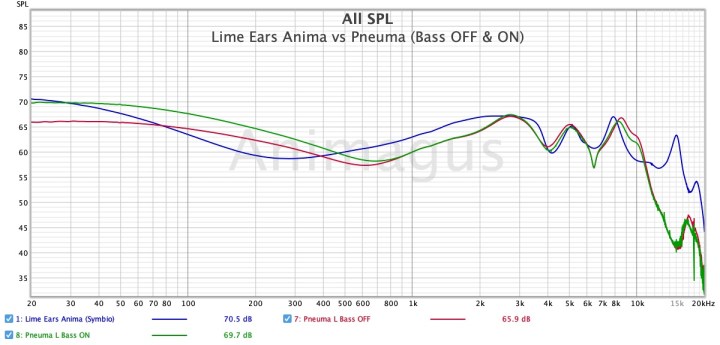 Lime Ears Anima vs Pneuma