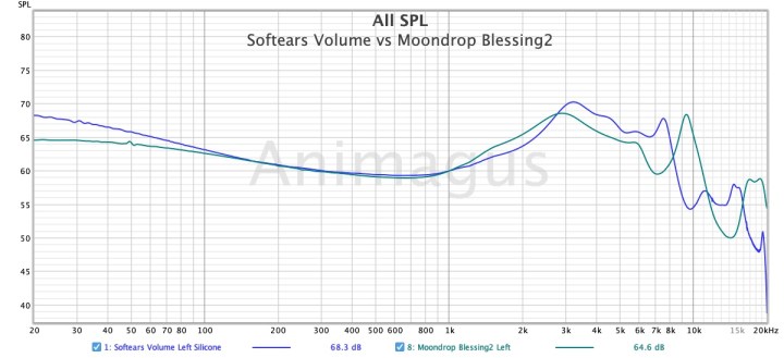 Softears Volume vs Moondrop Blessing2