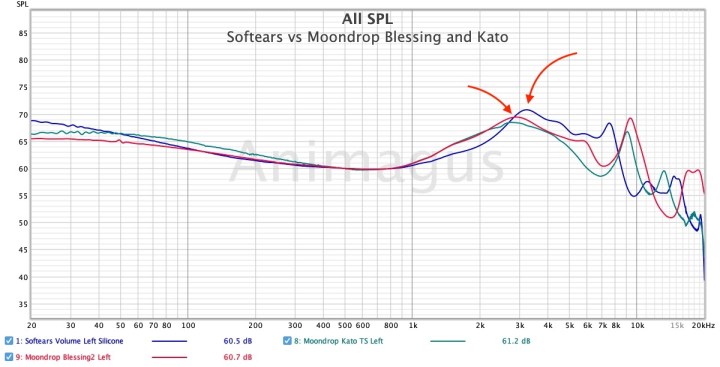 Softears vs Moondrop Blessing and Kato