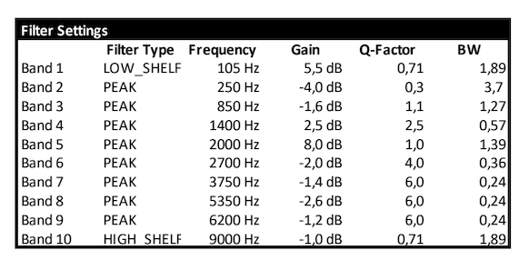 Oratory1990's Sennheiser HD8XX Corrective EQ
