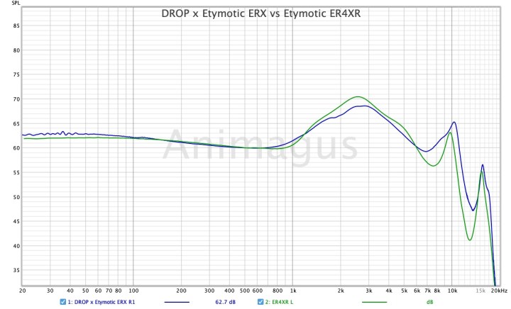 DROP x Etymotic ERX vs Etymotic ER4XR