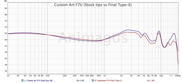 Custom Art F7U (Stock tips vs Final Type-E) 2