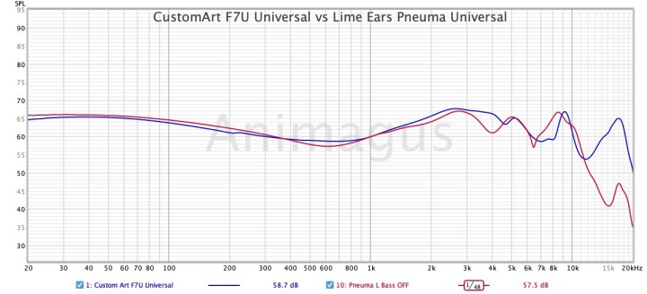 CustomArt F7U Universal vs Lime Ears Pneuma Universal