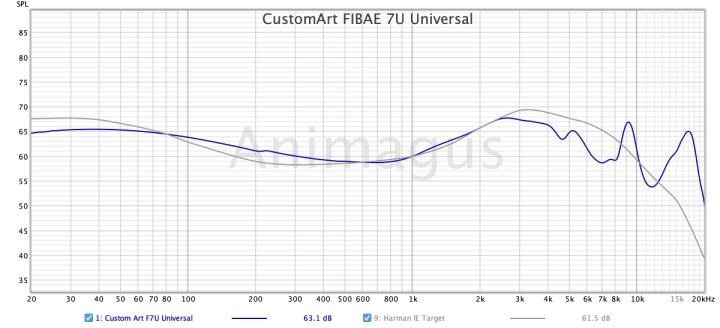 CustomArt FIBAE 7U Universal