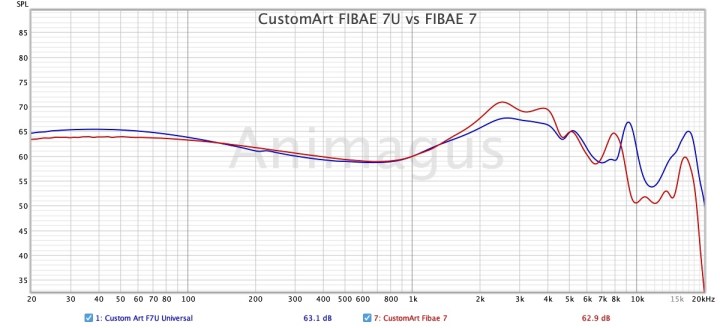 CustomArt FIBAE 7U vs FIBAE 7 2