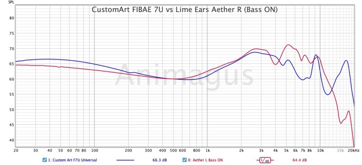 CustomArt FIBAE 7U vs Lime Ears Aether R (Bass ON)