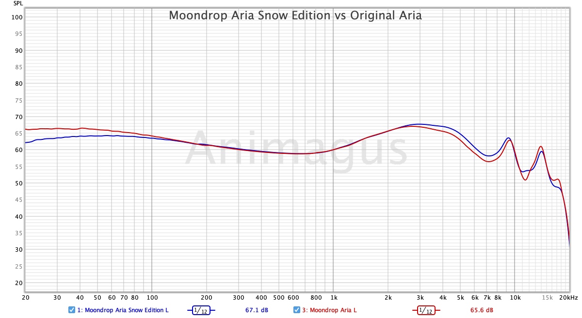 Moondrop Aria Snow Edition vs Original Aria