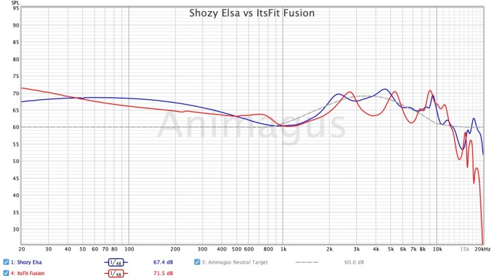 Shozy Elsa vs ItsFit Fusion