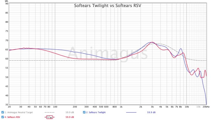 Softears Twilight vs Softears RSV