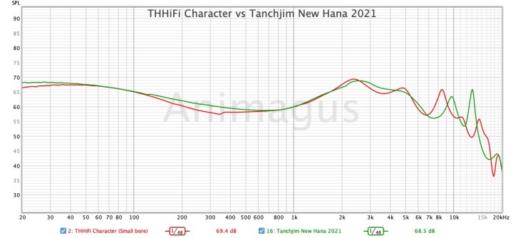 THHiFi Character vs Tanchjim New Hana 2021