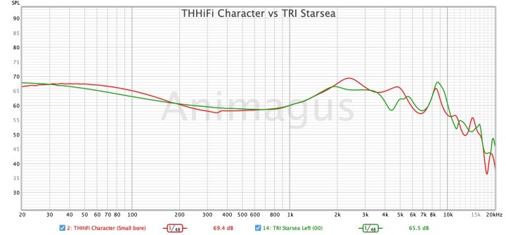 THHiFi Character vs TRI Starsea