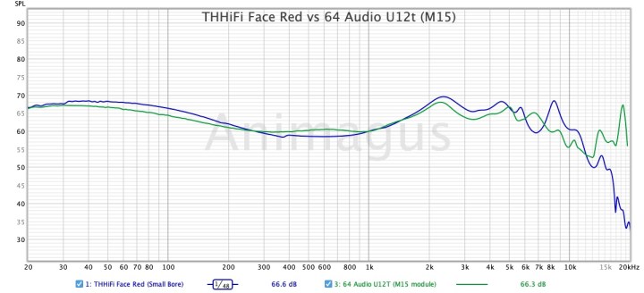THHiFi Face Red vs 64 Audio U12t (M15)