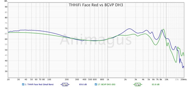 THHiFi Face Red vs BGVP DH3