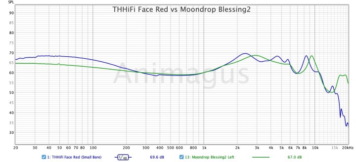 THHiFi Face Red vs Moondrop Blessing2