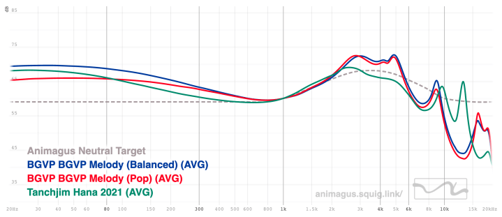 BGVP Melody vs Tanchjim Hana 2021