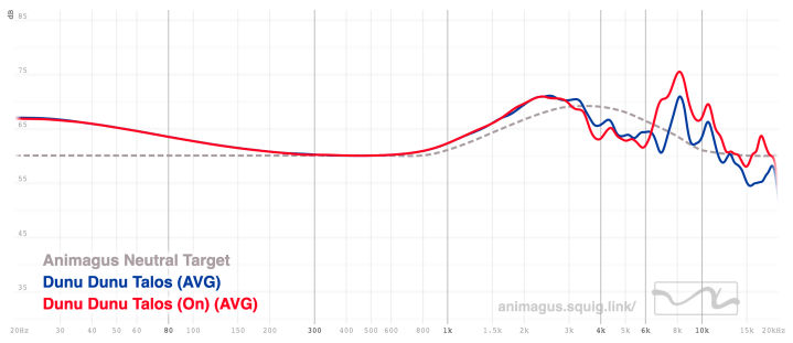 Dunu Talos (Switch Off vs On)