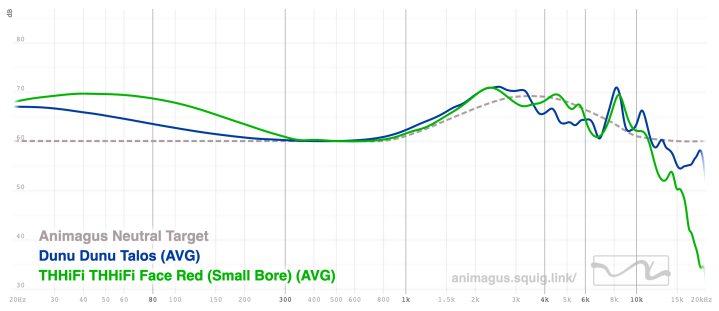Dunu Talos vs THHiFi Face Red
