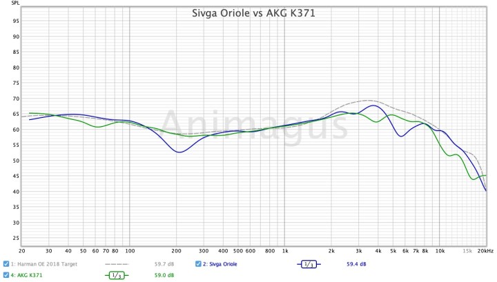 Sivga Oriole vs AKG K371