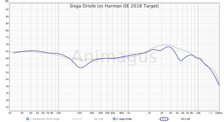 Sivga Oriole (vs Harman OE 2018 Target)