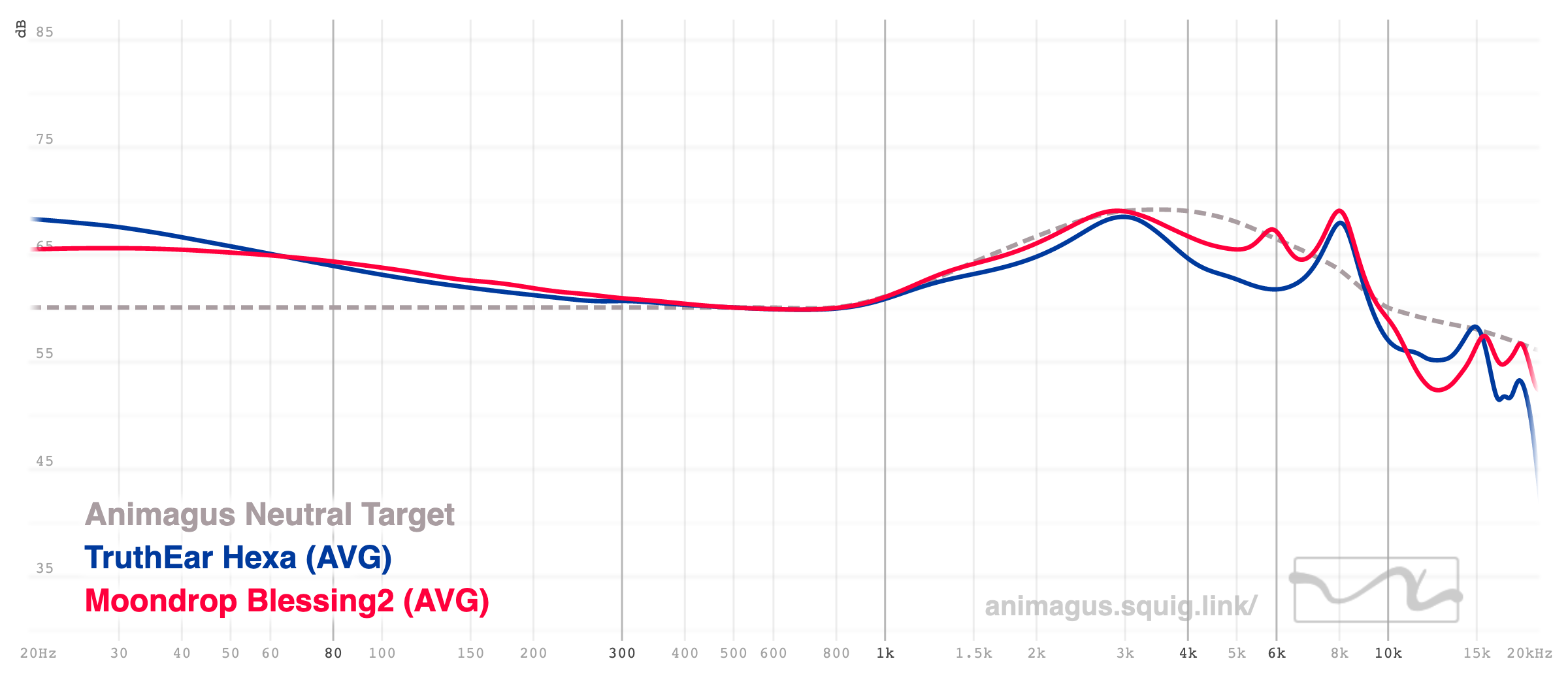 TruthEar Hexa vs Moondrop Blessing2