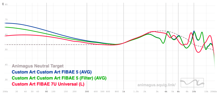 Custom Art FIBAE 5 vs F7 Unlimited