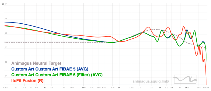 Custom Art FIBAE 5 vs ItsFit Fusion