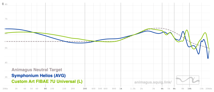Symphonium Helios vs Custom Art FIBAE 7U