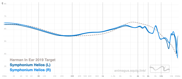 Symphonium Helios vs Harman IE 2019