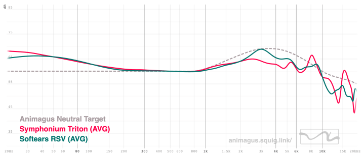 Symphonium Triton vs Softears RSV