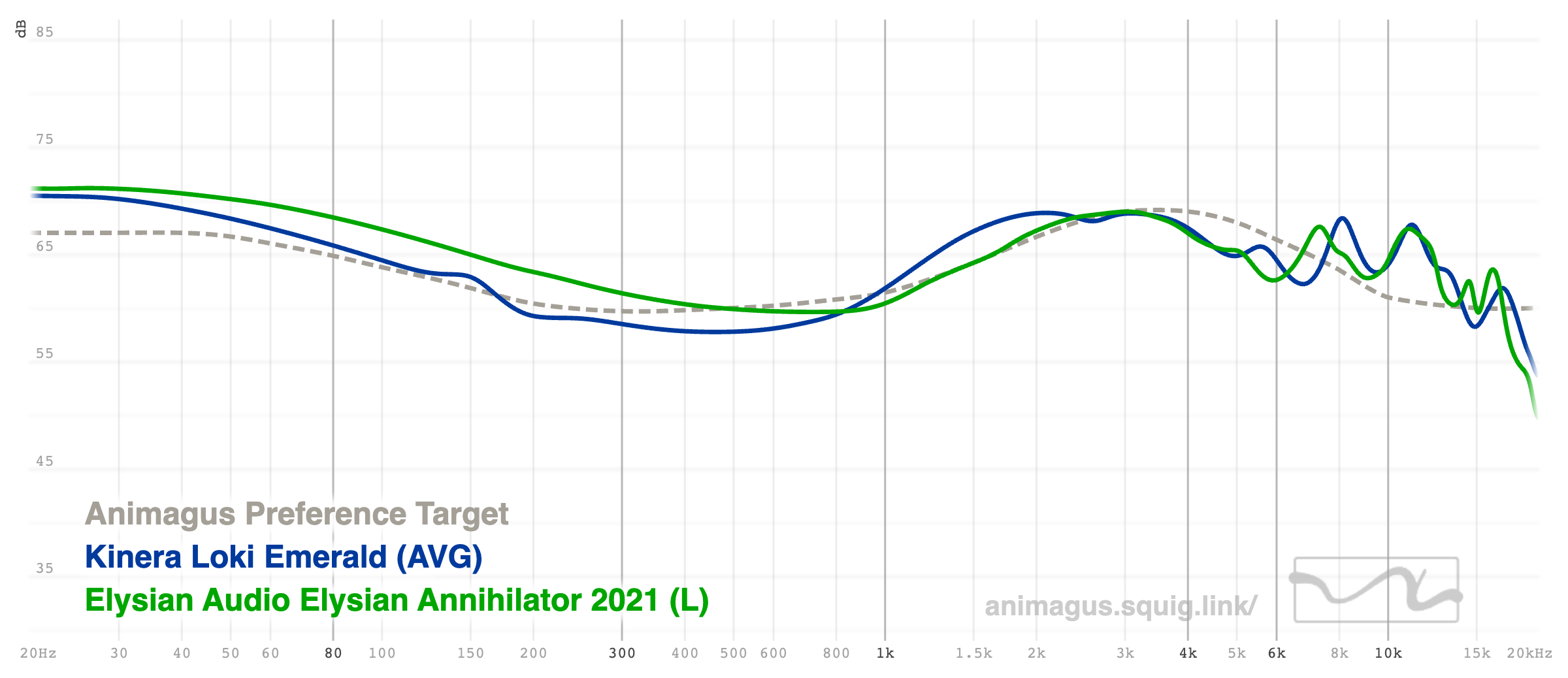 Kinera Loki Emerald vs Elysian Annihilator 2021