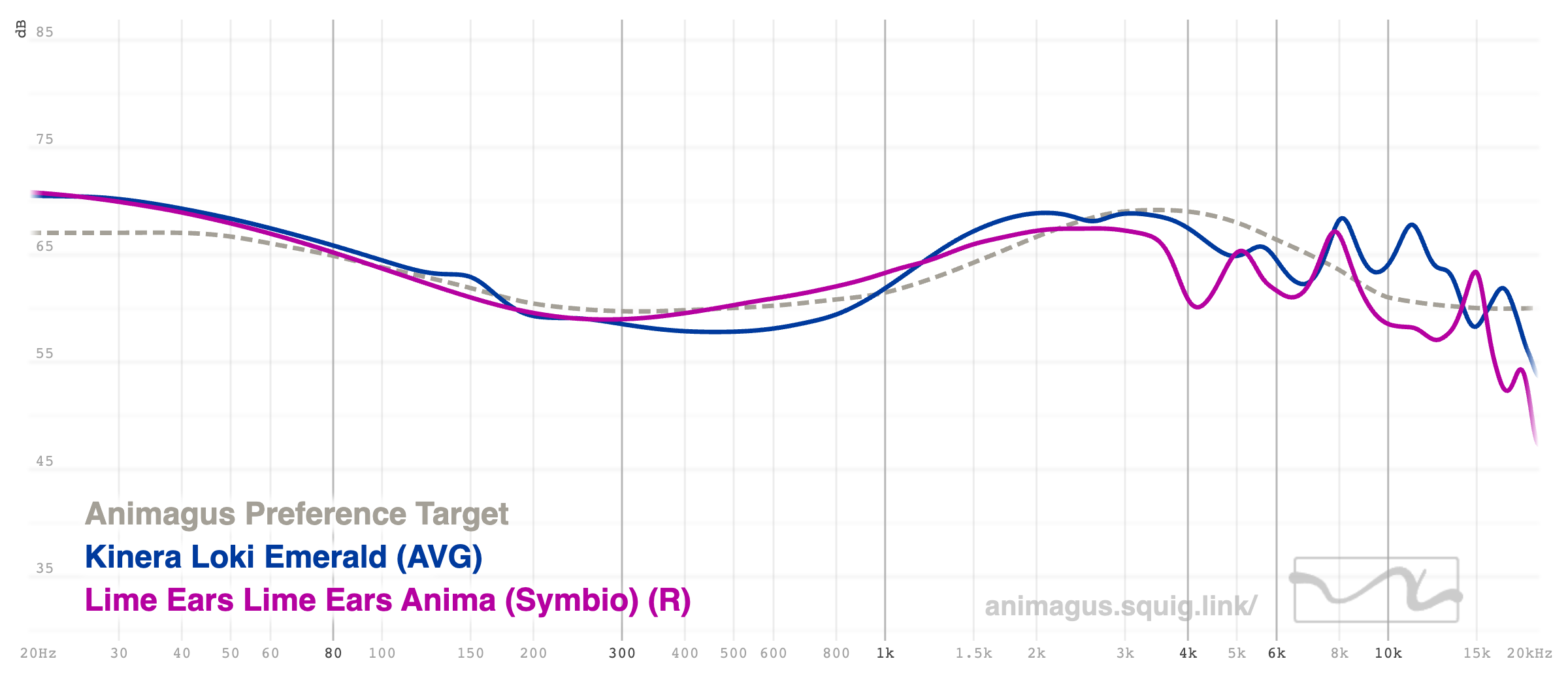 Kinera Loki Emerald vs Lime Ears Anima