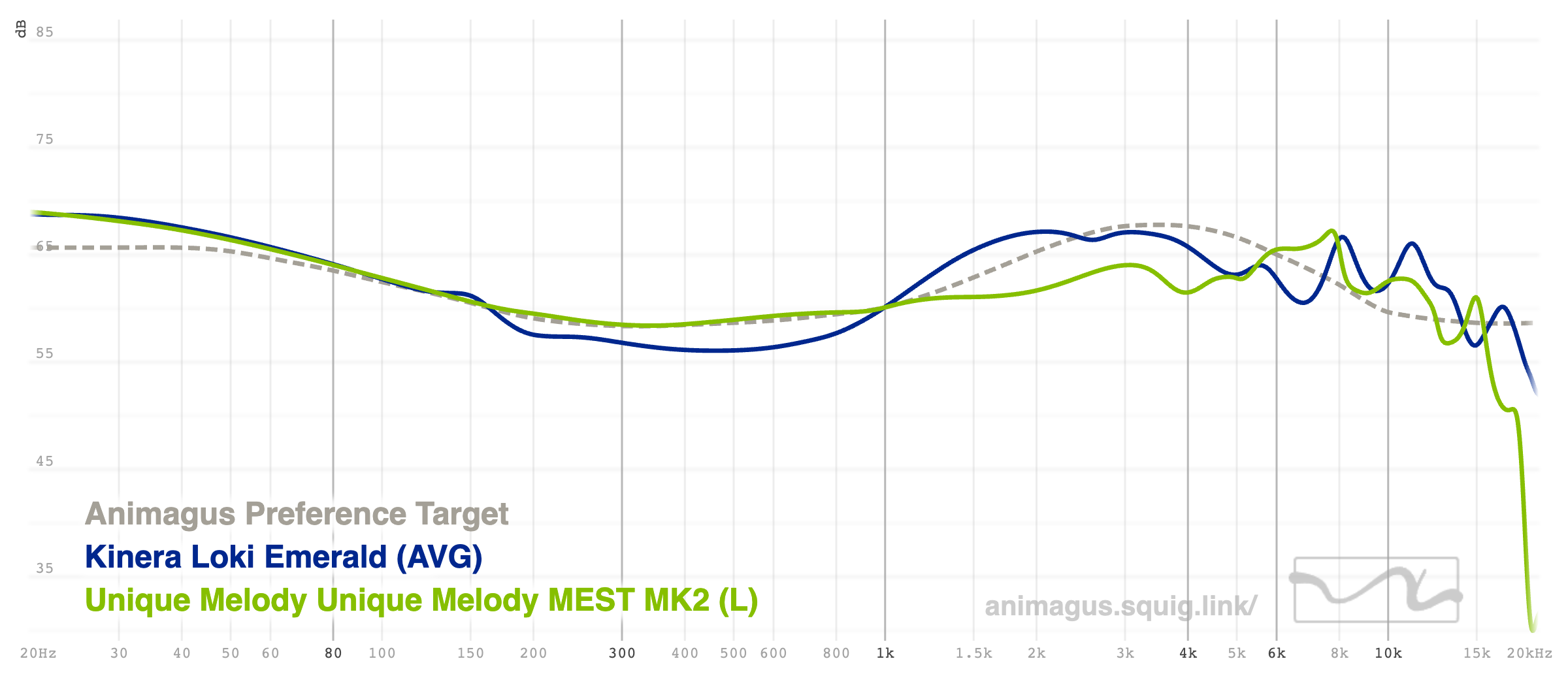 Kinera Loki Emerald vs Unique Melody MEST MK2