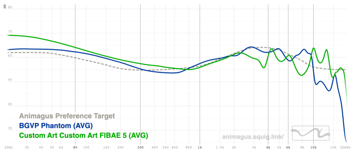 BGVP Phantom vs Custom Art FIBAE 5