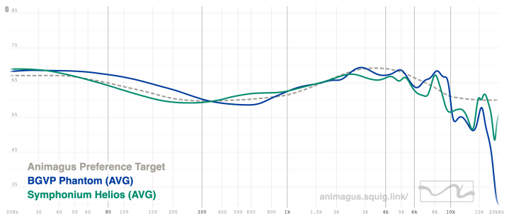 BGVP Phantom vs Symphonium Helios