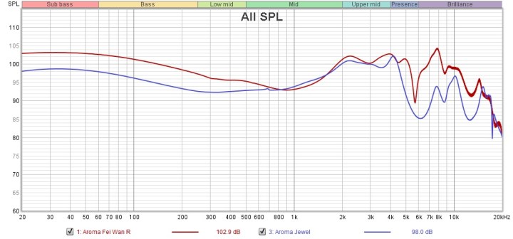 Aroma_Fei_Wan_vs_Jewel
