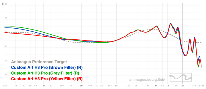 Custom Art H3 Pro (All Filters) Graph